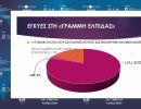 syzetese syntonizei e