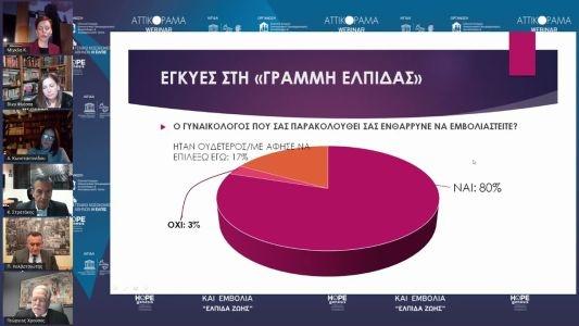 syzetese syntonizei e